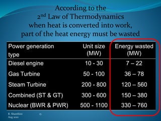R. Shanthini 15 
Aug 2010 
According to the 
2nd Law of Thermodynamics 
when heat is converted into work, 
part of the heat energy must be wasted 
Power generation 
type 
Unit size 
(MW) 
Energy wasted 
(MW) 
Diesel engine 10 - 30 7 – 22 
Gas Turbine 50 - 100 36 – 78 
Steam Turbine 200 - 800 120 – 560 
Combined (ST & GT) 300 - 600 150 – 380 
Nuclear (BWR & PWR) 500 - 1100 330 – 760 
 