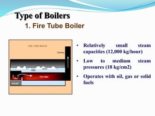 Type of Boilers 
1. Fire Tube Boiler 
• Relatively small steam 
capacities (12,000 kg/hour) 
• Low to medium steam 
pressures (18 kg/cm2) 
• Operates with oil, gas or solid 
fuels 
 