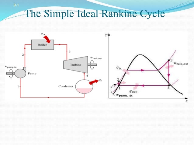 2013edusat lecture on steam plant(2) combined cycle power plant ts diagram 
