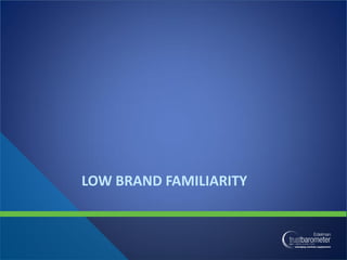 LOW BRAND FAMILIARITY
 