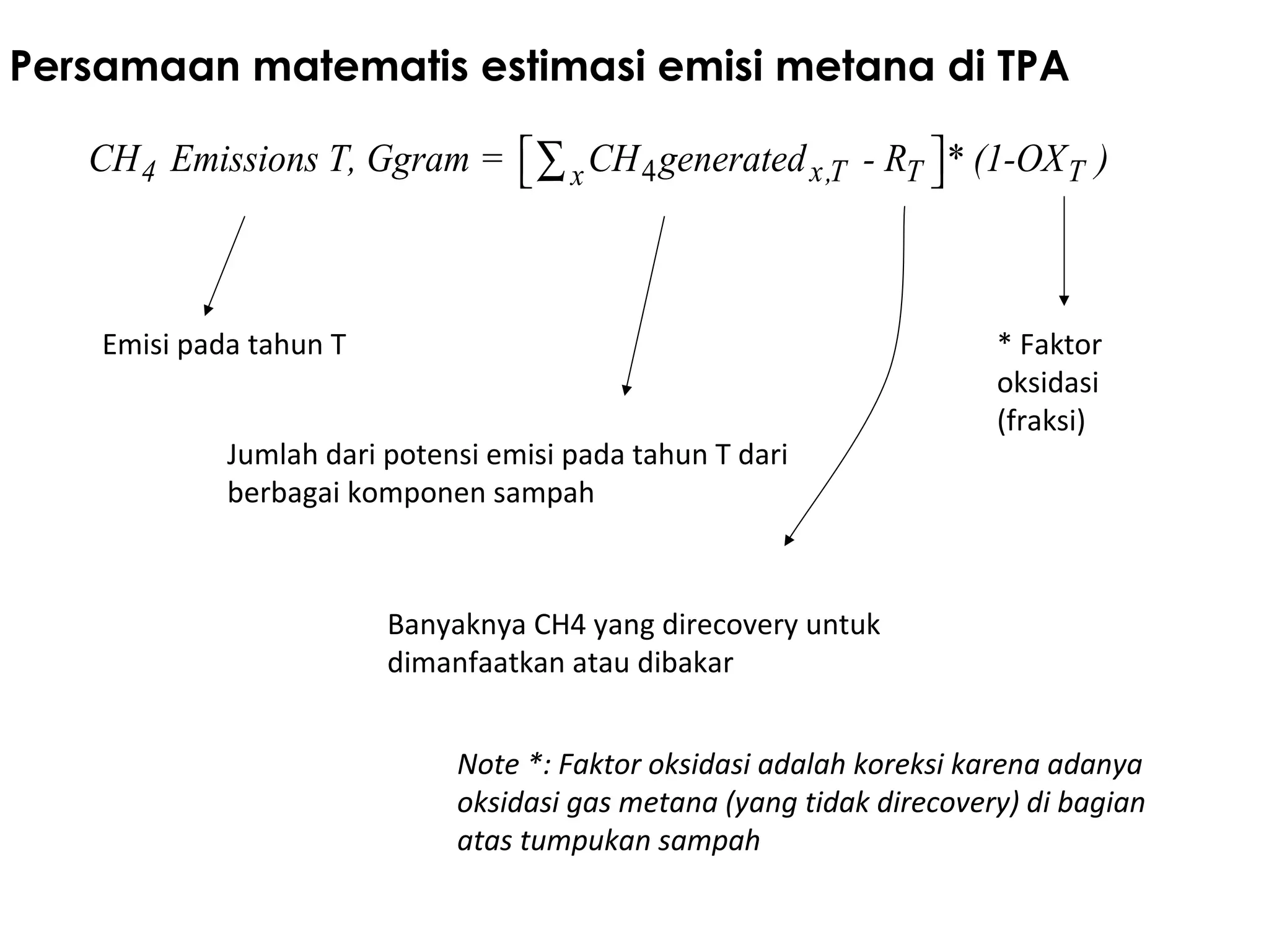 44 x,T T TxCH Emissions T, Ggram = CH generated - R * (1-OX )  ∑
Persamaan matematis estimasi emisi metana di TPA
Emisi pada tahun T
Jumlah dari potensi emisi pada tahun T dari
berbagai komponen sampah
Banyaknya CH4 yang direcovery untuk
dimanfaatkan atau dibakar
* Faktor
oksidasi
(fraksi)
Note *: Faktor oksidasi adalah koreksi karena adanya
oksidasi gas metana (yang tidak direcovery) di bagian
atas tumpukan sampah
 
