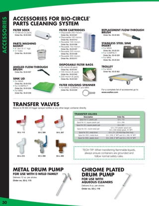 ACCESSORIES FOR BIO-CIRCLE
                                                                                                         ®
ACCESSORIES


              PARTS CLEANING SYSTEM
              FILTER SOCK                                         FILTER CARTRIDGES                                        REPLACEMENT FLOW-THROUGH
              • 10 Micron (2 pack)                                • Disposable 200 micron:                                 BRUSH
                Order No. 55-B 003                                  Order No. 55-B 021                                      Order No. 55-B 005
                                                                  • Disposable 100 micron:
                                                                    Order No. 55-B 012
                                                                  • Reusable 100 micron:
              PARTS WASHING                                         Order No. 55-B 036                                     STAINLESS STEEL SINK
              BASKET                                              • Reusable 150 micron:                                   INSERT
              • 9” dia x 8 ¼” high                                  Order No. 55-B 037                                     • For MAXI:
              • ¼” holes                                          • Reusable 200 micron:                                    Order No. 55-B 031
                Order No. 55-B 004                                  Order No. 55-B 038                                     • For COMPACT:
                                                                  • Reusable 350 micron:                                    Order No. 55-B 029
                                                                    Order No. 55-B 011                                     • For MINI:
                                                                                                                            Order No. 55-B 044

                                                                  DISPOSABLE FILTER BAGS
              ANGLED FLOW-THROUGH                                 • 50 micron (6 pack)                                     TROLLEY
              BRUSH                                                 Order No. 55-B 041                                     • For MAXI:
                Order No. 55-B 007                                • 100 micron (6 pack)                                     Order No. 55-B 062
                                                                    Order No. 55-B 042
                                                                  • 200 micron (6 pack)
              SINK LID                                              Order No. 55-B 043
              • For MAXI:
                Order No. 55-B 032
              • For COMPACT:                                      FILTER HOUSING SPANNER
                Order No. 55-B 028                                • For MAXI, COMPACT and MINI:
              • For MINI:                                           Order No. 55-B 035                                     For a complete list of accessories go to
                Order No. 55-B 039                                                                                         www.walter.com




              TRANSFER VALVES
              Allows to ﬁll 500 ml trigger sprayer bottles or any other larger container directly.

                                                                                    TRANSFER VALVES
                                                                                                Description                                  Order No.
                                                                                          Spout for 5 L plastic pail                          53-L 113
                                                                                       Spout for 5 L square plastic pail                      53-L 206
                                                                                      Spout for 20 L square plastic pail                      53-L 207
                                                                                                                                     53-L 210 (plastic spout) and
                                                                                         Spout for 20 L round metal pail
                                                                                                                                   53-L 208 (metal spout), ¾” NPT
                   53-L 113                 53-L 206           53-L 207                    Spout for 20 L metal drum              53-L 211, (SC400/Slap Shot Only)
                                                                                          Spout for 200 L metal drum           53-L 209, 2” NPT and 53-L 208, ¾” NPT
                                                                                          Spout for 208 L plastic drum         53-L 209, 2” NPT and 53-L 210, ¾” NPT




                                                                                                TECH TIP: When transferring ﬂammable liquids,
                                                                                                 always ensure containers are grounded and
                  53-L 210                  53-L 208           53-L 209                                  follow normal safety rules.




              METAL DRUM PUMP                                                                  CHROME PLATED
              FOR USE WITH E-WELD FAMILY
              Delivers 12 oz. per stroke.
                                                                                               DRUM PUMP
              Order no. 53-L 115
                                                                                               FOR USE WITH
                                                                                               AQUEOUS CLEANERS
                                                                                               Delivers 8 oz. per stroke.
                                                                                               Order no. 53-L 116




30
 