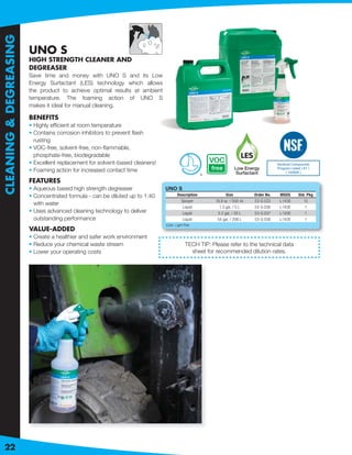 CLEANING & DEGREASING


                        UNO S
                        HIGH STRENGTH CLEANER AND
                        DEGREASER
                        Save time and money with UNO S and its Low
                        Energy Surfactant (LES) technology which allows
                                                                     ows
                        the product to achieve optimal results at ambient
                                                                      ent
                        temperature. The foaming action of UNO S
                        makes it ideal for manual cleaning.

                        BENEFITS
                        • Highly efﬁcient at room temperature
                        • Contains corrosion inhibitors to prevent ﬂash
                          rusting
                        • VOC-free, solvent-free, non-ﬂammable,
                          phosphate-free, biodegradable
                        • Excellent replacement for solvent-based cleaners!
                        • Foaming action for increased contact time
                                                                                                    ®

                        FEATURES
                        • Aqueous based high strength degreaser               UNO S
                        • Concentrated formula - can be diluted up to 1:40            Description             Size          Order No.   MSDS     Std. Pkg
                                                                                        Sprayer         16.9 oz. / 500 ml   53-G 033    L-143E      12
                          with water
                                                                                         Liquid           1.3 gal. / 5 L    53-G 036    L-143E      1
                        • Uses advanced cleaning technology to deliver                   Liquid          5.2 gal. / 20 L    53-G 037    L-143E      1
                          outstanding performance                                        Liquid          55 gal. / 208 L    53-G 038    L-143E      1
                                                                              Color: Light Pink
                        VALUE-ADDED
                        • Create a healthier and safer work environment
                        • Reduce your chemical waste stream                                 TECH TIP: Please refer to the technical data
                        • Lower your operating costs                                          sheet for recommended dilution rates.




22
 