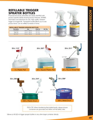 REFILLABLE TRIGGER




                                                                                                                               ACCESSORIES
   SPRAYER BOTTLES
   Practical and sturdy, all bottles are clearly identiﬁed with
   product speciﬁc labels showing product features, WHMIS
   information and directions for use. High quality, resistant
   trigger for longest life. Transparent bottle allows you to see
   product level. Can be reﬁlled hundreds of times.

    REFILLABLE TRIGGER SPRAYER BOTTLES
           Description                    Size              Order No.      Std. Pkg
           SLAP SHOT                16.9 oz. / 500 ml       53-L 311          1
            HANG-ON                 16.9 oz. / 500 ml       53-L 331          1
            BOLT-OUT                16.9 oz. / 500 ml       53-L 332          1




        53-L 113*                                             53-L 207*                                   53-L 211*




                                                                                                      3/4
                                                                                                      3/4” NPT




             5 L Plastic Pail                                 20 L Square Plastic Pail                 20 L Round Metal Pail




     53-L 209                                           53-L 210*                                53-L 208*




                                                                                      3/4” NPT

                         2” NPT                                 3/4” NPT




                                  208 L Plastic Drum                                             200 L Metal Drum



                                         TECH TIP: When transferring ﬂammable liquids, always ensure
                                           containers are grounded and follow normal safety rules.


*Allows to ﬁll 500 ml trigger sprayer bottles or any other larger container directly.

                                                                                                                                49
 