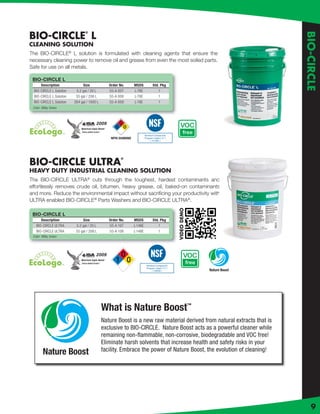 BIO-CIRCLE L




                                                                                                                        BIO-CIRCLE
                                 ®



CLEANING SOLUTION
The BIO-CIRCLE® L solution is formulated with cleaning agents that ensure the
necessary cleaning power to remove oil and grease from even the most soiled parts.
Safe for use on all metals.

 BIO-CIRCLE L
      Description              Size             Order No.       MSDS           Std. Pkg
  BIO-CIRCLE L Solution    5.2 gal / 20 L       55-A 007        L-78E             1
  BIO-CIRCLE L Solution    55 gal / 208 L       55-A 008        L-78E             1
  BIO-CIRCLE L Solution   264 gal / 1000 L      55-A 009        L-78E             1
 Color: Milky Green




                                                 NFPA DIAMOND




BIO-CIRCLE ULTRA
                                                       ®



HEAVY DUTY INDUSTRIAL CLEANING SOLUTION
The BIO-CIRCLE ULTRA® cuts through the toughest, hardest contaminants and
effortlessly removes crude oil, bitumen, heavy grease, oil, baked-on contaminants
and more. Reduce the environmental impact without sacriﬁcing your productivity with
ULTRA enabled BIO-CIRCLE® Parts Washers and BIO-CIRCLE ULTRA®.
                                                                                                 VIDEO DEMO




 BIO-CIRCLE L
      Description              Size             Order No.       MSDS           Std. Pkg
   BIO-CIRCLE ULTRA        5.2 gal / 20 L       55-A 107        L-148E            1
   BIO-CIRCLE ULTRA        55 gal / 208 L       55-A 108        L-148E            1
 Color: Milky Green




                                                                         Nonfood Compounds
                                                                         Program Listed ( C1 )
                                                                              ( 145549 )




                                             What is Nature Boost™
                                             Nature Boost is a new raw material derived from natural extracts that is
                                             exclusive to BIO-CIRCLE. Nature Boost acts as a powerful cleaner while
                                             remaining non-ﬂammable, non-corrosive, biodegradable and VOC free!
                                             Eliminate harsh solvents that increase health and safety risks in your
                                             facility. Embrace the power of Nature Boost, the evolution of cleaning!




                                                                                                                             9
 