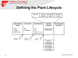 17
© 2013 Fieldbus Foundation
Defining the Plant Lifecycle
 