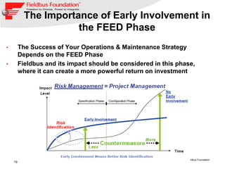 19
© 2013 Fieldbus Foundation
The Importance of Early Involvement in
the FEED Phase
• The Success of Your Operations & Maintenance Strategy
Depends on the FEED Phase
• Fieldbus and its impact should be considered in this phase,
where it can create a more powerful return on investment
 