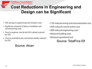 21
© 2013 Fieldbus Foundation
Cost Reductions in Engineering and
Design can be Significant
Source: Alcan
Source: TotalFina Elf
 
