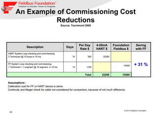 25
© 2013 Fieldbus Foundation
An Example of Commissioning Cost
Reductions
Source: Tecnimont 2009
 