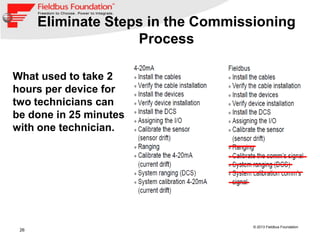 26
© 2013 Fieldbus Foundation
Eliminate Steps in the Commissioning
Process
What used to take 2
hours per device for
two technicians can
be done in 25 minutes
with one technician.
 