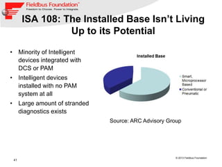 41
© 2013 Fieldbus Foundation
ISA 108: The Installed Base Isn’t Living
Up to its Potential
Source: ARC Advisory Group
• Minority of Intelligent
devices integrated with
DCS or PAM
• Intelligent devices
installed with no PAM
system at all
• Large amount of stranded
diagnostics exists
 