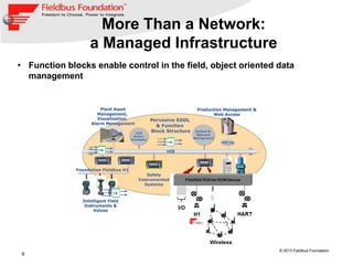 9
© 2013 Fieldbus Foundation
More Than a Network:
a Managed Infrastructure
• Function blocks enable control in the field, object oriented data
management
 
