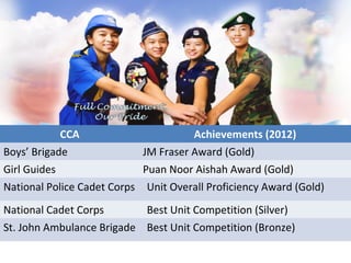 CCA
Achievements (2012)
Boys’ Brigade
JM Fraser Award (Gold)
Girl Guides
Puan Noor Aishah Award (Gold)
National Police Cadet Corps Unit Overall Proficiency Award (Gold)
National Cadet Corps
Best Unit Competition (Silver)
St. John Ambulance Brigade Best Unit Competition (Bronze)

 
