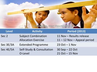 Level
Sec 2
Sec 3E/3A
Sec 4E/5A

Activity
Subject Combination
Allocation Exercise
Extended Programme

Period (2013)
11 Nov – Results release
11 – 12 Nov – Appeal period
23 Oct – 1 Nov

Self-Study & Consultation
O-Level

30 Sep – 22 Oct
21 Oct – 15 Nov

 