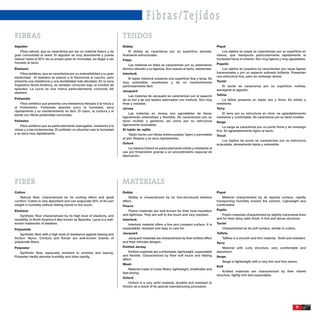 Fibras/Tejidos
FIBRAS
Algodón                                                                   Dobby                                                              Piqué
    Fibra natural, que se caracteriza por ser un material fresco y de        El dobby se caracteriza por su superﬁcie alveolar,                   Los tejidos en piqué se caracterizan por su superﬁcie en
gran comodidad al vestir. El algodón es muy absorbente y puede            ﬁnamente estructurado.                                             relieve, que transporta particularmente rápidamente la
retener hasta el 50% de su propio peso en humedad, sin llegar a ser       Felpa                                                              humedad hacia el exterior. Son muy ligeros y muy agradables.
húmedo al tacto.                                                                                                                             Popelín
                                                                              Las materias en felpa se caracterizan por su aislamiento
Elastano                                                                  térmico elevado y su ligereza. Son suaves al tacto, resistentes.       Los tejidos en popelina se caracterizan por rayas ligeras
    Fibra sintética, que se caracteriza por su extensibilidad y su gran   Interlock                                                          transversales y por un aspecto satinado brillante. Presentan
elasticidad . El elastano se parece a la ﬁsionomía al caucho, pero                                                                           una estructura ﬁna, pero sin embargo densa.
                                                                              El tejido interlock presenta una superﬁcie ﬁna y tersa. Es
presenta una resistencia y una durabilidad más elevadas. En la zona       muy extensible, resistentes y de un mantenimiento                  Tactel
lingüística Norte-América, es también conocido bajo el nombre de          particularmente fácil.                                                El tactel se caracteriza por su superﬁcie mullida,
spandex. La Lycra es una marca particularmente conocida del                                                                                  semejante al algodón.
elastano.                                                                 Jacquard
                                                                              Las materias de Jacquard se caracterizan por el aspecto        Tafeta
Poliamida                                                                 de su red y de sus tejidos adornados con motivos. Son muy              La tafeta presenta un tejido liso y ﬁrme. Es sólido y
    Fibra sintética que presenta una resistencia elevada á la rotura y    ﬁnas y variadas.                                                   resistente.
al frotamiento. Poliamida absorbe poco la humedad, seca                   Jersey                                                             Terry
rápidamente y su mantenimiento es fácil. El nylon, la cordura y el
kevlar son ﬁbras poliamidas conocidas.                                        Las materias en Jersey son agradables de llevar,                  El terry por su estructura en rizos, es agradablemente
                                                                          ligeramente extensibles y ﬂexibles. Se caracterizan por su         meduloso y confortable. Se caracteriza por su tacto mullido.
Poliéster                                                                 tacto mullido y generoso así como por su estructura                Sarga
    Fibra sintética que es particularmente inarrugable, resistente á la   ligeramente acanalada.
                                                                                                                                                La sarga se caracteriza por un punto ﬁrme y sin embargo
rotura y a las inclemencias. El poliéster no absorbe casi la humedad      El tejido de rejilla                                               ﬁno. Es agradablemente ligero al tacto.
y se seca muy rápidamente.                                                     Tejido hecho con ﬁbras entrecruzadas, ligero y permeable      Tricot
                                                                          al aire. Respira y se seca rápidamente.
                                                                                                                                                Los tejidos de punto se caracterizan por su estructura
                                                                          Oxford                                                             acanalada, densamente tejida y extensible.
                                                                              La materia Oxford es particularmente sólida y resistente al
                                                                          uso por frotamiento gracias a un procedimiento especial de
                                                                          fabricación.




FIBER
Cotton                                                                    Dobby                                                              Piqué
   Natural ﬁber, characterized by its cooling effect and great                Dobby is characterized by its ﬁne-structured beehive               Material characterized by its layered surface, rapidly
comfort. Cotton is very absorbent and can evaporate 20% of its own        effect.                                                            transporting humidity toward the exterior. Lighweight and
weight in humidity without feeling humid to the touch.                    Fleece                                                             comfortable.
Elastane                                                                     Fleece materials are well-known for their heat insulation       Poplin
   Synthetic ﬁber characterized by its high level of elasticity. and      and lightness. They are soft to the touch and very resistant.         Poplin materials characterized by slightly transversal lines
durability. In North America it also known as Spandex. Lycra is a well-   Interlock                                                          and for their shiny satin ﬁnish. A ﬁne and dense structure.
known trademark of elastane.                                                 Interlock material offers a ﬁne and compact surface. It is      Tactel
Polyamide                                                                 expandable, resistant and easy to care for.                           Characterized by its soft surface, similar to cotton.
     Synthetic ﬁber with a high level of resistance against tearing and   Jacquard                                                           Taffeta
friction. Nylon, Cordura and Kevlar are well-known brands of                 Jacquard materials are characterized by their knitted effect       Taffeta is a smooth and ﬁrm material. Solid and resistant.
polyamide ﬁbers.                                                          and their intricate designs.                                       Terry
Polyester                                                                 Knitted Jersey                                                        Material with curly structure, very comfortable and
    Synthetic ﬁber, especially resistent to wrinkles and tearing.             Knitted materials are comfortable, lightweight, expandable     absorbent.
Polyester hardly absorbs humidity and dries rapidly.                      and ﬂexible. Characterized by their soft touch and ribbing         Serge
                                                                          effect.
                                                                                                                                                Serge is lightweight with a very ﬁrm and ﬁne weave.
                                                                          Mesh
                                                                                                                                             Knit
                                                                              Material made of cross-ﬁbers, lightweight, breathable and
                                                                          fast-drying.                                                           Knitted materials are characterized by their ribbed
                                                                                                                                             structure, tightly knit and expandable.
                                                                          Oxford
                                                                               Oxford is a very solid material, durable and resistant to
                                                                          friction as a result of its special manufacturing procedure.




                                                                                                                                                                                                        9
 
