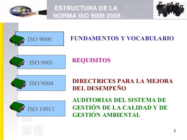 Estructura De Las Normas Iso 9000 es.slideshare.net