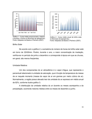 33
Gráfico 1 - Curso médio anual da temp. máxima
e da temp. mínima no Município de Igarapé-Açu.
Fonte: Adaptado de Bastos e Pacheco (2007).
Brilho Solar
De acordo com o gráfico 2, a somatória do número de horas de brilho solar está
em torno de 22h50min. Porém, durante o ano, a maior concentração de insolação,
verifica-se no período de junho a dezembro e corresponde à época em que as chuvas,
em geral, são menos freqüentes.
Umidade Relativa
Um dos componentes do ar atmosférico é o vapor d’água, que representa o
percentual relacionado à umidade de saturação, que é função da temperatura da massa
de ar naquele momento (massa de vapor de ar em gramas por metro cúbico de ar).
Normalmente, a região possui elevado teor de umidade do ar expresso em média anual
de 82%, conforme ilustra gráfico 3.
A distribuição da umidade relativa do ar durante os meses acompanha a da
precipitação, ocorrendo maiores médias entre os meses de dezembro a junho.
Gráfico 2 - Curso médio anual de brilho solar
no Município de Igarapé-Açu.
Fonte: Adaptado de Bastos e Pacheco (2007).
 