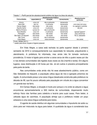 57
Tabela 1 - Perfil parcial de abastecimento público de água na área de estudo.
Comunidades
Abastecimento Público
Abastecimento
particularcapacidade (l) situação fornecimento
Aricuru cinco mil não é suficiente diariamente -
Beira Mar dez mil é suficiente diariamente uma casa com poço
Campo Alegre não existe não existe não existe rio, igarapé e cacimba
Espírito Santo cinco mil é suficiente diariamente não tem
Martins Pinheiro quinze mil não é suficiente diariamente -
Nova Brasília cinco mil é suficiente diariamente Igarapé Igapara*
Passagem não existe não existe não existe poço amazonas
São Seba. do Itaquerê não existe não existe não existe Rio S. Sebastião
São Tomé cinco mil não é suficiente diariamente -
Vista Alegre cinco mil caixa avariada diariamente não existe
Fonte: SEMA (2011).
* usado para lavar roupas e higiene pessoal.
Em Vista Alegre, a caixa está rachada na parte superior desde o primeiro
semestre de 2010 e consequentemente sua capacidade foi reduzida, prejudicando o
atendimento. A prefeitura foi informada, mas ainda não foi tomada nenhuma
providência. O motor é ligado para encher a caixa cerca de três a quatro vezes por dia
e nas demais comunidades são ligadas duas vezes ao dia (manhã e tarde). Em alguns
lugares, essa distribuição é 24 horas por dia. Já em outros é precária principalmente
pela parte da tarde.
Nas comunidades onde ainda não há esse abastecimento público, como em
São Sebastião do Itaquerê, a população utiliza água de rios e igarapés próximos da
região. A comunidade possui uma caixa d’água desativada construída pela prefeitura na
década de 90, que foi pouco utilizada pela população em virtude de a água concentrar
um grande teor de ferro.
Em Campo Alegre, a situação é muito pior porque o rio onde se adquire a água
encontra-se aproximadamente a 500 metros da comunidade, dispensando muito
esforço físico das famílias para coletá-la e levá-la para suas casas. Para beber, é
utilizada água de cacimbas. A população almeja que a prefeitura instale um poço
artesiano e uma caixa d’água suficiente para todos.
O agente de saúde distribui em algumas comunidades o hipoclorito de sódio ou
cloro para ser misturado na água para beber. A qualidade da água é considerada boa
 