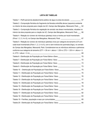 LISTA DE TABELAS
Tabela 1 - Perfil parcial de abastecimento público de água na área de estudo. ___________ 57
Tabela 2 - Composição florística do fragmento de floresta ombrófila densa (capoeira) existente
no interior da área proposta para criação da UC, Campo das Mangabas, Maracanã, Pará. __ 62
Tabela 3 - Composição florística da vegetação de cerrado nas áreas inventariadas, situadas no
interior da área proposta para a criação da UC, Campo das Mangabas, Maracanã, Pará. ___ 66
Tabela 4 - Relação do número de indivíduos (plantas) vivos e mortos por local inventariado
(Flora 1, 2, 3, 4 e 5), no Campo das Mangabas, Maracanã, Pará. _____________________ 67
Tabela 5 - Relação do número de indivíduos (plantas) vivos por categoria de tamanho (CT) em
cada local inventariado (Flora 1, 2, 3, 4 e 5), com e sem indícios de queimada (fogo), no cerrado
do Campo das Mangabas, Maracanã, Pará. Consideraram-se os indivíduos arbóreos e palmeiras
conforme sua categoria de tamanho (CT1 = 30 cm < altura < 1,50 m; CT2 = 1,50 m < altura < 3
m; CT3 = altura > 3 m).______________________________________________________ 68
Tabela 6 - Distribuição da População por Faixa Etária e Sexo.________________________ 70
Tabela 7 - Distribuição da População por Faixa Etária / Sexo. ________________________ 72
Tabela 8 - Distribuição da População por Faixa Etária / Sexo. ________________________ 73
Tabela 9 - Distribuição da População por Faixa Etária / Sexo. ________________________ 73
Tabela 10 - Distribuição da População por Faixa Etária / Sexo._______________________ 75
Tabela 11 - Distribuição da População por Faixa Etária / Sexo. _______________________ 75
Tabela 12 - Distribuição da População por Faixa Etária / Sexo. _______________________ 76
Tabela 13 - Distribuição da População por Faixa Etária / Sexo. _______________________ 77
Tabela 14 - Distribuição da População por Faixa Etária / Sexo. _______________________ 78
Tabela 15 - Distribuição da População por Faixa Etária / Sexo. _______________________ 79
Tabela 16 - Distribuição da População por Faixa Etária / Sexo. _______________________ 81
Tabela 17 - Distribuição da População por Faixa Etária / Sexo. _______________________ 82
Tabela 18 - Distribuição da População por Faixa Etária / Sexo. _______________________ 83
Tabela 19 - Famílias, população e sexo por comunidades.___________________________ 85
Tabela 20 - Distribuição da População por Faixa Etária / Sexo. _______________________ 85
 
