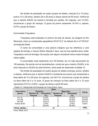 76
Na divisão da população em quatro grupos de idades, crianças (0 a 12 anos),
jovens (13 a 29 anos), adultos (30 a 59 anos) e idosos (acima de 60 anos). Verifica-se
que a maioria 40,62% da mesma é formada por adultos. Em seguida, com 31,24%,
encontra-se o grupo de crianças. O grupo de jovens representa 18,74% e, apenas,
9,37% o grupo de idosos.
Comunidade Traquateua
Traquateua está localizada no entorno da área de estudo, às margens do Rio
Maracanã, entre as coordenadas geográficas 00°42’12.2” de latitude Sul e 47°30’24.8”
de longitude Oeste.
O nome da comunidade é uma palavra indígena que faz referência a uma
espécie de formiga, a ‘tracuá’ (Enton Vtacuá) e ‘teua’, que em tupi significa terra, então,
Traquateua: terra de formigas. De acordo com alguns moradores havia muitas formigas
nessa região.
A comunidade conta atualmente com 30 famílias, em um total aproximado de
150 pessoas. De acordo com os levantamentos, conclui-se que a maioria, 59,46%, é do
sexo masculino e 40,54% do sexo feminino, como pode ser observado na tabela 12.
Na divisão da população em quatro grupos de idades (crianças, jovens, adultos
e idosos), verifica-se que a maioria 40,62% é constituída por jovens que compreende a
faixa etária de 13 a 29 anos. Em seguida, com 29,71%, encontra-se o grupo de adultos
na faixa etária de 0 a 12 anos. O grupo de crianças na faixa etária de 0 a 12 anos
representa 27,01% e 5,40%, o grupo de idosos a partir 60 anos.
Tabela 12 - Distribuição da População por Faixa Etária / Sexo.
Faixa Etária
(anos)
Sexo
TOTAL
Feminino Masculino
Número de
Pessoas
Percentual
(%)
Número de
Pessoas
Percentual
(%)
0 a 12 3 8,10% 7 18,91% 27,01%
13 a 29 5 13,51% 9 24,32% 37,83%
30 a 59 6 16,21% 5 13,51% 29,71%
Acima de 60 1 2,70% 1 2,70% 5,40%
15 40,54% 22 59,45%
TOTAL GERAL 37 100%
Fonte: SEMA, 2010.
 