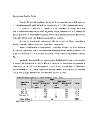 77
Comunidade Espírito Santo
Espírito Santo está localizada dentro da área proposta para a UC, entre as
coordenadas geográficas 00°44’50.2” de latitude sul e 47°31’27.8” de longitude oeste.
O nome da comunidade faz referência a seu padroeiro, o Espírito Santo que
tem a festividade celebrada no mês de janeiro. Outra comemoração é o Festival do
Bacuri que também é realizado em janeiro. O festival apresenta variedades de comidas
feitas com a fruta como bolo de bacuri, suco, sorvete e creme.
A forma de divertimento mais comum são os torneios de futebol masculino e
feminino que são realizados entre os times das comunidades.
A comunidade conta atualmente com 13 famílias, em um total aproximado de
60 pessoas. De acordo com os levantamentos realizados conclui-se que a maioria, 55%
é do sexo feminino e 45% é do sexo masculino, como pode ser visualizado na tabela
13.
Na divisão da população em quatro grupos de idades (crianças, jovens, adultos
e idosos), verifica-se que a maioria 40% é constituída por jovens que compreende a
faixa etária de 13 a 29 anos. Em seguida, com 25%, encontra-se o grupo de crianças
na faixa etária de 0 a 12 anos. O grupo de adultos na faixa etária de 30 a 59 anos tem
20% e 15% o grupo de idosos na faixa etária de 60 anos ou mais.
Tabela 13 - Distribuição da População por Faixa Etária / Sexo.
Faixa Etária
(anos)
Sexo
TOTAL
Feminino Masculino
Número
de
Pessoas
Percentual
(%)
Número
de
Pessoas
Percentual
(%)
0 a 12 3 15% 2 10% 25%
13 a 29 4 20% 4 20% 40%
30 a 59 1 5% 3 15% 20%
Acima de 60 1 5% 2 10% 15%
9 45% 11 55%
TOTAL GERAL 20 100%
Fonte: SEMA, 2010.
 