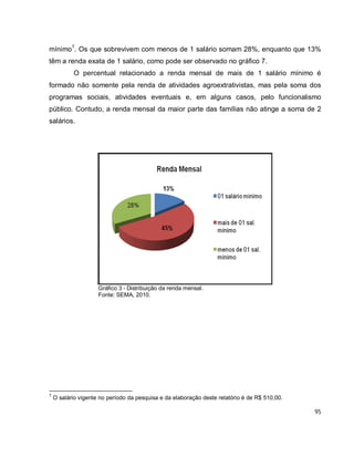 95
mínimo7
. Os que sobrevivem com menos de 1 salário somam 28%, enquanto que 13%
têm a renda exata de 1 salário, como pode ser observado no gráfico 7.
O percentual relacionado a renda mensal de mais de 1 salário mínimo é
formado não somente pela renda de atividades agroextrativistas, mas pela soma dos
programas sociais, atividades eventuais e, em alguns casos, pelo funcionalismo
público. Contudo, a renda mensal da maior parte das famílias não atinge a soma de 2
salários.
Gráfico 3 - Distribuição da renda mensal.
Fonte: SEMA, 2010.
7
O salário vigente no período da pesquisa e da elaboração deste relatório é de R$ 510,00.
 