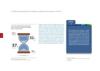 12
Action
1 2 3 4 5 6 7 8 9 10 11 12
2.1 Removing obstacles for workers, students and trainees in the EU
The Commission will propose a revision
of the social security coordination regula-
tion7
and look into extending the export of
un­­employment benefits for longer than the
mandatory three months, to make it easier
for citizens to look for a job in another EU
country. The Commission urges Member
States to make full use of the current rules
in allowing jobseekers to receive their unem-
ployment benefits for up to six months while
looking for a job in another Member State8
.
7	Regulation (EC) No 883/2004 on the coordination of social security systems,
OJ L 166, p. 1.
8	COM(2012) 173.
Frederico, a young cook from Portugal decided to go to
Sweden to look for a new job. He asked the employment
services in Portugal for the document enabling him to
receive his Portuguese unemployment benefits in Sweden
for a period of three months and registered with the
employment services in Sweden as soon as he arrived.
However, he did not find a job within the three months for
which the document was valid. He had to decide whether
to return to Portugal in order not to lose his rights to
unemployment benefits or stay in Sweden without any
entitlement to unemployment benefits. He decided to
attend a few additional job interviews in Sweden and
returned to Portugal after five months. As a consequence,
he lost his right to unemployment benefits in Portugal.
In your view, what would be the right period
of time for receiving unemployment benefits
from your home country?
32 %
More
16 %
3 months
37 %
6 months
15 %
No answer
Source: 2012 Public consultation on EU citizenship.
Base: Respondents who had looked for a job in another EU country.
 