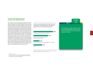 31
Action
101 2 3 4 5 6 7 8 9 11 12
Citizens’ free movement rights
and the local administration
Front desks in local administrations play a key role in
enforcing citizens’ free movement rights as they are often
the first interface for citizens settling in a new city and
a primary source of information and assistance. However,
complaints received by the Commission and EU assistance
services show that problems EU citizens encounter when
they go to live in another EU country are often due to the
fact that front-desk officials in local administrations are
not sufficiently familiar with EU citizens’ free movement
rights. This is confirmed by the results of a Committee
of the Regions study in 20121
and the 2012 public con-
sultation on EU citizenship. One in four citizens residing
in another EU country report problems (27 %) and almost
one in two say that staff in local administrations do not
have sufficient information about their EU rights (47 %).
Staff in local administrations should thus be given the
tools to fully comprehend free movement rules.
1	Committee of the Regions 2012 study ‘Local and regional authorities promoting
EU citizenship and citizens’ rights’ – http://www.cor.europa.eu/en/news/forums/
Documents/summary_cor_study_citizenship.pdf
The Commission will take actions to ensure
that local administrations are given the tools
to fully comprehend the free movement
rights of EU citizens.
Q3. Have you ever faced problems while moving and
residing within the European Union: Q3a. Were the
problems due to one of the following reasons?
Source: 2012 Public consultation on EU citizenship – Base: Respondents who faced
problems while moving or residing in another EU country.
62 %
47 %
19 %
Lengthy or unclear administrative procedures
Staff at the local administration were
not aware of your EU rights
You were not sufficiently informed / aware of your EU rights
Other
27 %
 