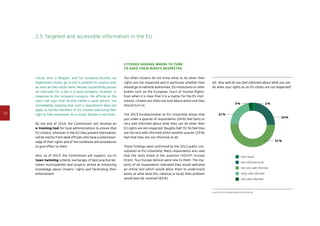 32
2.5 Targeted and accessible information in the EU
Cécile, who is Belgian, and her husband Nicolás, an
Argentinian citizen, go to live in another EU country and,
as soon as they settle there, Nicolás successfully passes
an interview for a job in a local company. However, in
response to the company’s enquiry, the official at the
town hall says that Nicolás needs a work permit, not
immediately realising that such a requirement does not
apply to family members of EU citizens exercising their
right to free movement. As a result, Nicolás is not hired.
By the end of 2014, the Commission will develop an
e-training tool for local administrations to ensure that
EU citizens, wherever in the EU they present themselves,
will be met by front-desk officials who have a solid knowl-
edge of their rights and of the conditions and procedures
to give effect to them.
Also, as of 2013, the Commission will support, via its
town twinning scheme, exchanges of best practice be-
tween municipalities and projects aimed at enhancing
knowledge about citizens’ rights and facilitating their
enforcement.
Citizens seeking where to turn
to have their rights respected
Too often citizens do not know what to do when their
rights are not respected and in particular whether they
should go to national authorities, EU institutions or other
bodies such as the European Court of Human Rights.
Even when it is clear that it is a matter for the EU insti-
tutions, citizens are often not sure about which one they
should turn to.
The 2013 Eurobarometer on EU citizenship shows that
just under a quarter of respondents (24 %) feel fairly or
very well informed about what they can do when their
EU rights are not respected. Roughly half (51 %) feel they
are not very well informed whilst another quarter (23 %)
feel that they are not informed at all.
These findings were confirmed by the 2012 public con-
sultation on EU citizenship. Many respondents also said
that the tools listed in the question (SOLVIT, Europe
Direct, Your Europe Advice) were new to them. The ma-
jority of all respondents indicated they would welcome
an online tool which would allow them to understand
easily at what level (EU, national or local) their problem
would best be resolved (63 %).
Q5. How well do you feel informed about what you can
do when your rights as an EU citizen are not respected?
Source: 2013 Eurobarometer EU citizenship.
Not informed at all
Don’t know
Not very well informed
Fairly well informed
Very well informed
21 %
3 % 2 %
23 %
51 %
 