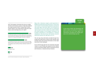 33
Action
111 2 3 4 5 6 7 8 9 10 12Maja, who is Slovenian, bought a small apartment in
Bulgaria but afterwards discovered that its construction
was in breach of several building regulations and that the
real estate agent had known about it but withheld this
information from her. She thinks that her fundamental
right to property has been violated, but wonders whether
she should complain to the European Commission, the
European Ombudsman or the Bulgarian or Slovenian
ombudsman. She did not know that national consumer
authorities would be the right body to turn to.
The one-stop shop information provided through Your
Europe and Europe Direct as well as other thematic tools
provides citizens with practical information on their rights
and will be further developed.
On its central Europa web site, the Commission will guide
citizens in a user-friendly way towards the most relevant
service to solve their problem, either EU assistance services
and institutions, or national and local instances.
In the course of 2013, the Commission will
make it clearer and easier for citizens to
know who to turn to for their rights to be
redressed by providing user-friendly guid-
ance on its central Europa web site.
Q23. The European Commission has set up a number
of advice and assistance centres to help solve problems
you might encounter (SOLVIT, Europe Direct Contact
Centres linked to Your Europe Advice). What else could
help you take advantage of your EU rights?
Source: 2012 Public consultation on EU citizenship – Base: All respondents.
63 %
50 %
8 %
An online tool to allow you to easily understand if your problem
can be solved at EU, national or local level (such as admissibility
check lists on national and European institutions’ websites).
A strengthened national contact point which can give you legal
advice on your EU rights when you are exercising intra-EU mobil-
ity (travelling, living, studying, working, shopping in another EU
country).
No need for more
Other
5 %
 