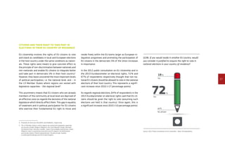 37
Citizens and their right to take part in
elections in their EU country of residence
EU citizenship involves the rights of EU citizens to vote
and stand as candidates in local and European elections
in the host country under the same conditions as nation-
als. These rights were meant to give concrete effect to
the principle of non-discrimination between nationals and
non-nationals and enable EU citizens to integrate better
and take part in democratic life in their host country4
.
However, they leave uncovered the most important levels
of political participation, i.e. the national level, and – in
the 13 Member States where regions are vested with
legislative capacities – the regional level5
.
This asymmetry means that EU citizens who are already
members of the community at local level are deprived of
an effective voice as regards the decisions of the national
legislature which directly affect them. This gap in equality
of treatment and in political participation for EU citizens
who exercise their fundamental EU right to move and
4	Preamble of Directives 93/109/EC and 94/80/EC, respectively.
5	The 13 Member States in which regions are vested with legislative capacities
are Austria (Länder), Belgium (Régions), the Czech Republic (Kraje), Denmark
(Amtskommuner), Germany (Länder) , Spain (Comunidades autónomas), France
(Régions), Italy (2 autonomous provinces and 20 regions), the Netherlands
(provinciale staten), Poland (województwo), Slovakia (Kraje), Sweden
(Landstingsfullmäktige) and the United Kingdom.
reside freely within the EU looms larger as European in-
tegration progresses and promoting the participation of
EU citizens in the democratic life of the Union increases
in importance.
In the 2012 public consultation on EU citizenship and in
the 2013 Eurobarometer on electoral rights, 72 % and
67 % of respondents respectively thought that non-na-
tional EU citizens should be allowed to vote in the national
elections of their host country. This represents a signifi-
cant increase since 2010 (+17 percentage points).
As regards regional elections, 64 % of respondents in the
2013 Eurobarometer on electoral rights said that EU cit-
izens should be given the right to vote (assuming such
elections are held in that country). Once again, this is
a significant increase since 2010 (+10 percentage points).
10 %
No answer
18 %
No
72 %
Yes
Q19b. If you would reside in another EU country, would
you consider it justified to acquire the right to vote in
national elections in your country of residence?
Source: 2012 Public consultation on EU citizenship – Base: All respondents.
 