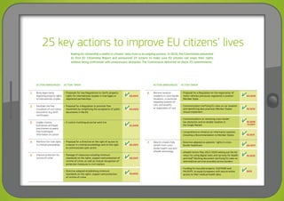 Making EU citizenship a reality in citizens’ daily lives is an ongoing process. In 2010, the Commission presented
its first EU Citizenship Report and announced 25 actions to make sure EU citizens can enjoy their rights
without being confronted with unnecessary obstacles. The Commission delivered on these 25 commitments:
ACTION ANNOUNCED ACTION TAKEN
1 Bring legal clarity
regarding property rights
to international couples
•	 Proposals for two Regulations to clarify property
rights for international couples in marriages or
registered partnerships
03/2011
2 Facilitate the free
circulation of civil status
documents (e.g. birth
certificates)
•	 Proposal for a Regulation to promote free
movement by simplifying the acceptance of public
documents in the EU
04/2013
3 Enable citizens,
businesses and legal
practitioners to easily
find multilingual
information on justice
•	 E-Justice multilingual portal went live
07/2010
4 Reinforce fair trial rights
in criminal proceedings
•	 Proposal for a Directive on the right of access to
a lawyer in criminal proceedings and on the right
to communicate upon arrest
06/2011
5 Improve protection for
victims of crime
•	 Package of measures including minimum
standards on the rights, support and protection of
victims of crime, as well as mutual recognition of
protection measures in civil matters
•	 Directive adopted establishing minimum
standards on the rights, support and protection
of victims of crime
05/2011
10/2012
ACTION ANNOUNCED ACTION TAKEN
6 Remove taxation
problems in cross-border
situations, in particular
regarding taxation of
cars, and simplify
re-registration of cars
•	 Proposal for a Regulation on the registration of
motor vehicles previously registered in another
Member State
•	 Communication clarifying EU rules on car taxation
and identifying best practices Member States
should implement
•	 Communications on removing cross-border
tax obstacles and on double taxation in
the Single Market
•	 Comprehensive initiative on inheritance taxation,
including a Recommendation to Member States
04/2012
12/2012
12/2010
- 11/2011
12/2011
7 Help EU citizens fully
benefit from cross-
border health care and
eHealth technology
•	 Directive adopted on patients’ rights in cross-
border healthcare
•	 eHealth Action Plan 2012-2020 setting out the EU
vision for using digital tools and services for health
and Staff Working document clarifying EU rules on
telemedicine services provided across borders
•	 Funding for two pilot projects, SUSTAINS and
PALENTE, to equip Europeans with secure online
access to their medical health data
04/2011
12/2012
2013
25 key actions to improve EU citizens’ lives
 