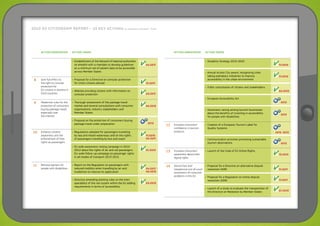 ACTION ANNOUNCED ACTION TAKEN
•	 Establishment of the Network of National authorities
on eHealth with a mandate to develop guidelines
on a minimum set of patient data to be accessible
across Member States
04/2011
8 Give full effect to
the right to consular
protection for
EU citizens in distress in
third countries
•	 Proposal for a Directive on consular protection
for Union citizens abroad
•	 Website providing citizens with information on
consular protection
12/2011
03/2011
9 Modernise rules for the
protection of consumers
buying package travel,
especially over
the internet
•	 Thorough assessment of the package travel
market and several consultations with consumer
organisations, industry stakeholders and
Member States
•	 Proposal on the protection of consumers buying
package travel under preparation
06/2012
2013
10 Enhance citizens’
awareness and the
enforcement of their
rights as passengers
•	 Regulations adopted for passengers travelling
by sea and inland waterways and on the rights
of passengers travelling by bus and coach
•	 EU wide awareness-raising campaign in 2010-
2012 about the rights of air and rail passengers.
EU-wide follow-up campaign on passenger rights
in all modes of transport 2013-2015
11/2010
  02/2011
07/2012
11 Remove barriers for
people with disabilities
•	 Report on the Regulation on passengers with
reduced mobility when travelling by air and
Guidelines to improve its application
•	 Directive amending existing rules on the inter­
operability of the rail system within the EU adding
requirements in terms of accessibility
04/2011 -
  06/2012
03/2013
ACTION ANNOUNCED ACTION TAKEN
•	 Disability Strategy 2010-2020
•	 Annual Access City award, recognising cities
taking exemplary initiatives to improve
accessibility in the urban environment
•	 Public consultation of citizens and stakeholders
•	 European Accessibility Act
•	 Awareness raising among tourism businesses
about the benefits of investing in accessibility
for people with disabilities
11/2010
11/2010
02/2012
2013
2013
12 Increase consumers’
confidence in tourism
products
•	 Creation of a European Tourism Label for
Quality Systems
•	 Communication activities promoting sustainable
tourism destinations
2012 - 2013
2013
13 Increase consumers’
awareness about their
digital rights
•	 Launch of the Code of EU Online Rights
12/2012
14 Devise fast and
inexpensive out-of-court
resolutions of consumer
problems in the EU
•	 Proposal for a Directive on alternative dispute
resolution (ADR)
•	 Proposal for a Regulation on online dispute
resolution (ODR)
•	 Launch of a study to evaluate the transposition of
the Directive on Mediation by Member States
11/2011
11/2011
07/2012
2010 EU Citizenship Report – 25 key actions to improve citizens’ lives
 