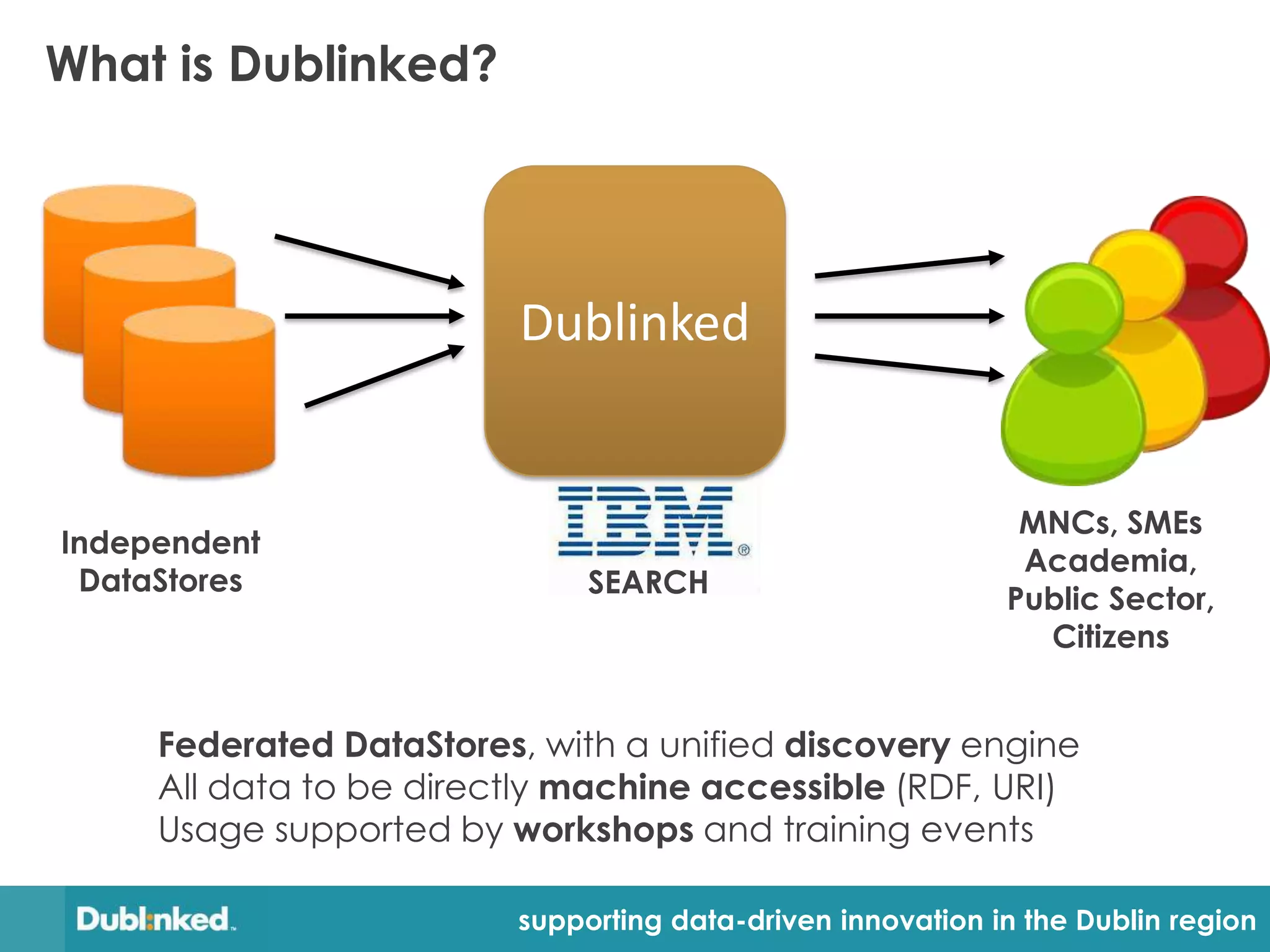What is Dublinked?




                         Dublinked


                                                             MNCs, SMEs
Independent
                                                             Academia,
 DataStores                   SEARCH
                                                            Public Sector,
                                                              Citizens


     Federated DataStores, with a unified discovery engine
     All data to be directly machine accessible (RDF, URI)
     Usage supported by workshops and training events

                         supporting data-driven innovation in the Dublin region
 