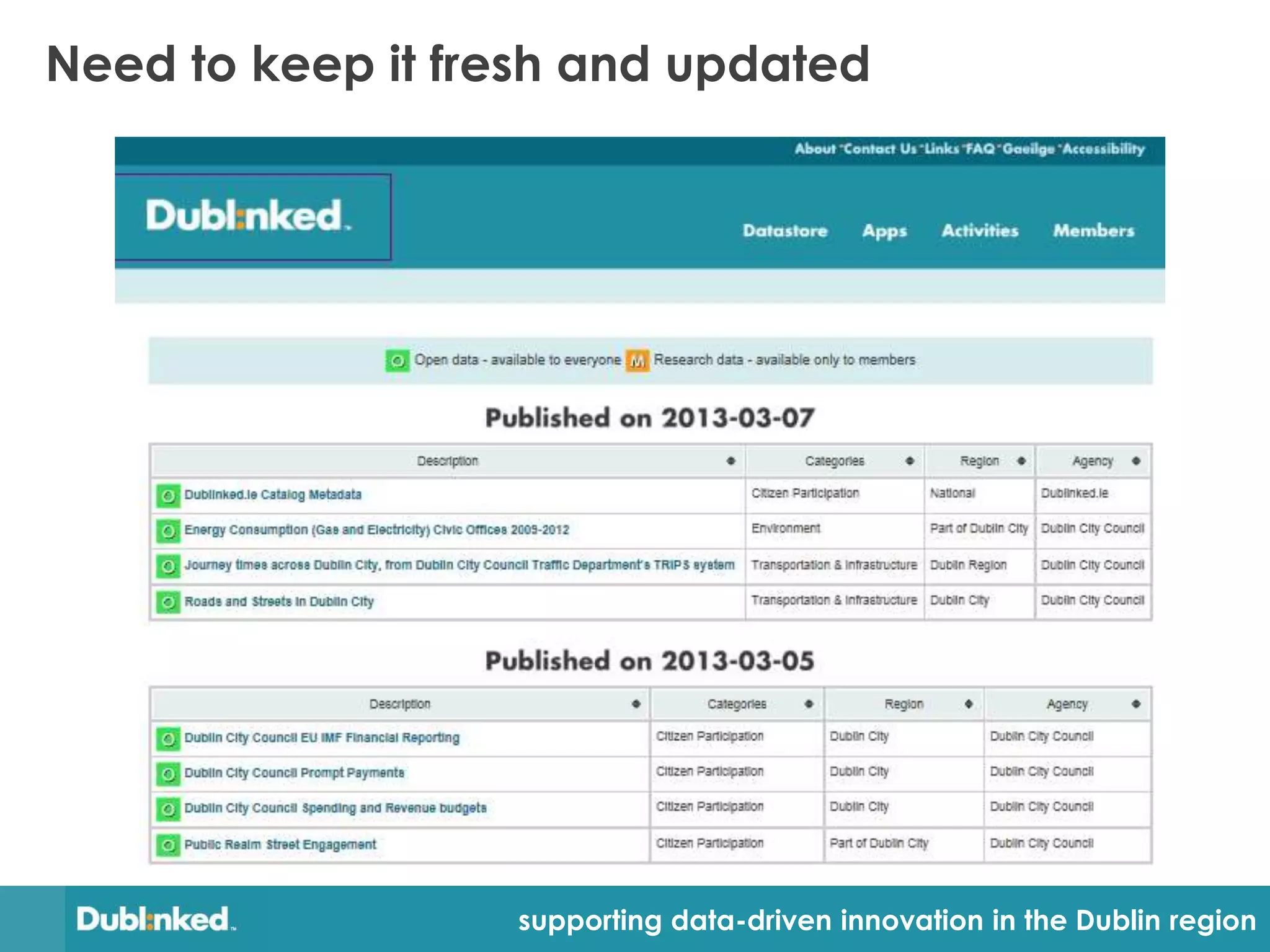 Need to keep it fresh and updated




                  supporting data-driven innovation in the Dublin region
 