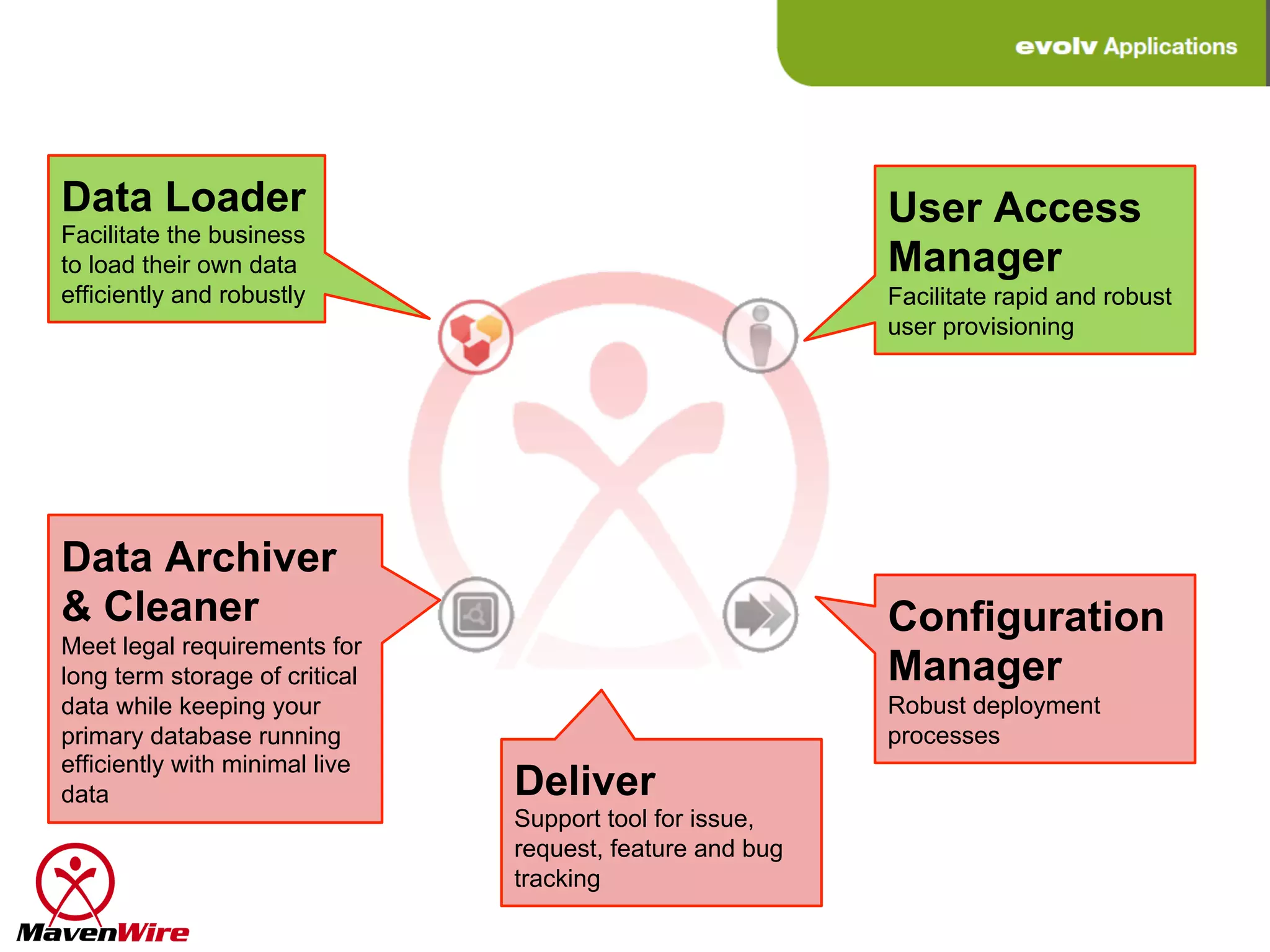 Data Loader                                                User Access
Facilitate the business
to load their own data                                     Manager
efficiently and robustly                                   Facilitate rapid and robust
                                                           user provisioning




Data Archiver
& Cleaner                                                  Configuration
Meet legal requirements for
long term storage of critical                              Manager
data while keeping your                                    Robust deployment
primary database running                                   processes
efficiently with minimal live
data                            Deliver
                                Support tool for issue,
                                request, feature and bug
                                tracking
 