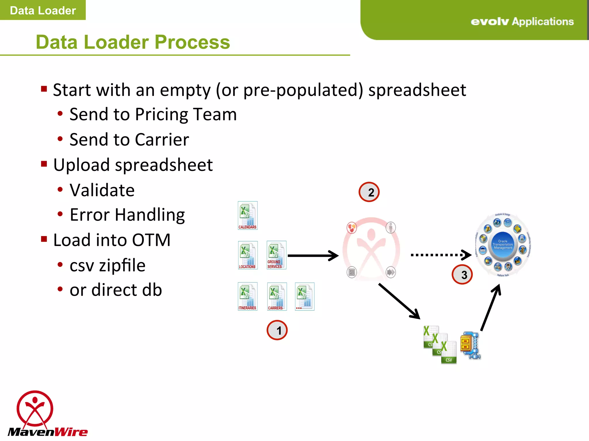 Data Loader


    Data Loader Process

    § 	
  Start	
  with	
  an	
  empty	
  (or	
  pre-­‐populated)	
  spreadsheet	
  
           • 	
  Send	
  to	
  Pricing	
  Team	
  
           • 	
  Send	
  to	
  Carrier	
  
    § 	
  Upload	
  spreadsheet	
  
           • 	
  Validate	
                                           2

           • 	
  Error	
  Handling	
  
    § 	
  Load	
  into	
  OTM	
  
           • 	
  csv	
  zipﬁle	
                                                3
           • 	
  or	
  direct	
  db	
  
                                                1
 