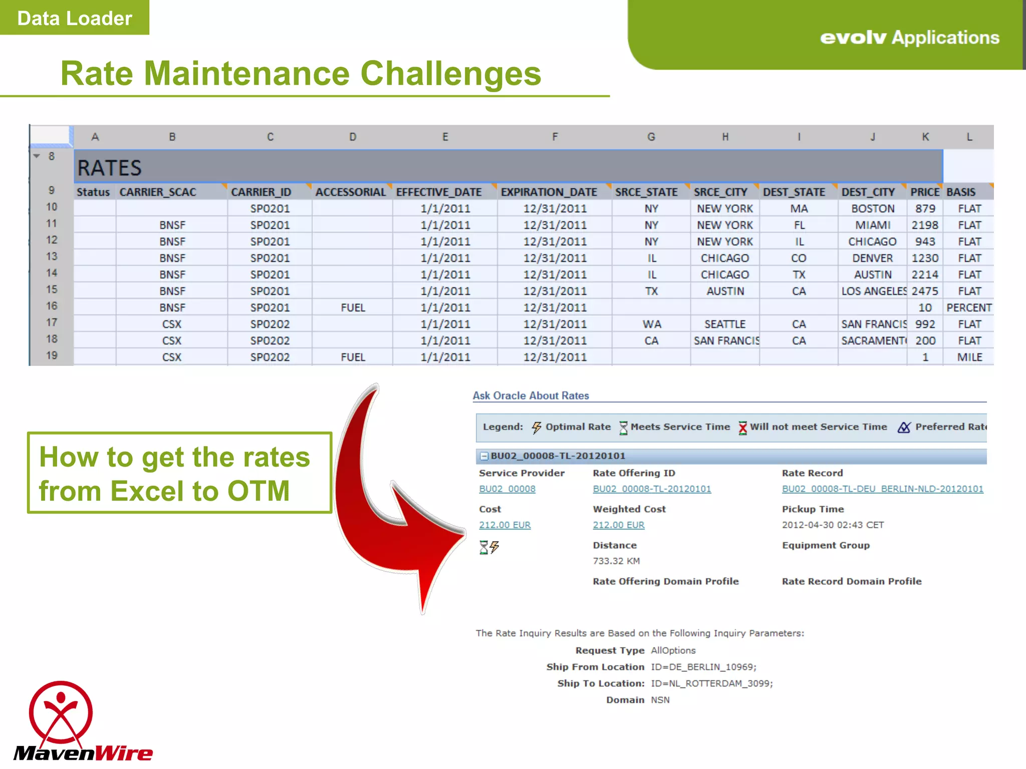 Data Loader


    Rate Maintenance Challenges




  How to get the rates
  from Excel to OTM
 