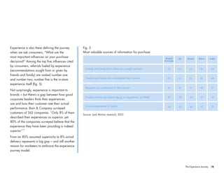 /6The Experience Journey
Experience is also there defining the journey
when we ask consumers, “What are the
most important influences on your purchase
decisions?” Among the top five influences cited
by consumers, referrals fueled by experience
(recommendations sought from or given by
friends and family) are ranked number one
and number two; number five is the in-store
experience itself (fig. 5).
Not surprisingly, experience is important to
brands – but there’s a gap between how good
corporate leaders think their experiences
are and how their customer rate their actual
performance. Bain & Company surveyed
customers of 362 companies. “Only 8% of them
described their experiences as superior, yet
80% of the companies surveyed believe that the
experience they have been providing is indeed
superior.”
From an 80% assumed superiority to 8% actual
delivery represents a big gap – and still another
reason for marketers to embrace the experience
journey model.
4
Fig. 5
Most valuable sources of information for purchase
Source: Jack Morton research, 2012.
Global
Average
US Brazil China India
56 65 55 58 44
55 61 53 61 43
Friends and family from whom you sought opinions
Friends and family who volunteered their opinion
47 61 41 48 37
47 55 45 45 43
44 55 46 41 35
Research you conducted on the internet
Product reviews by experts (eg.g, in magazines, on Web)
In-store experience or media
 