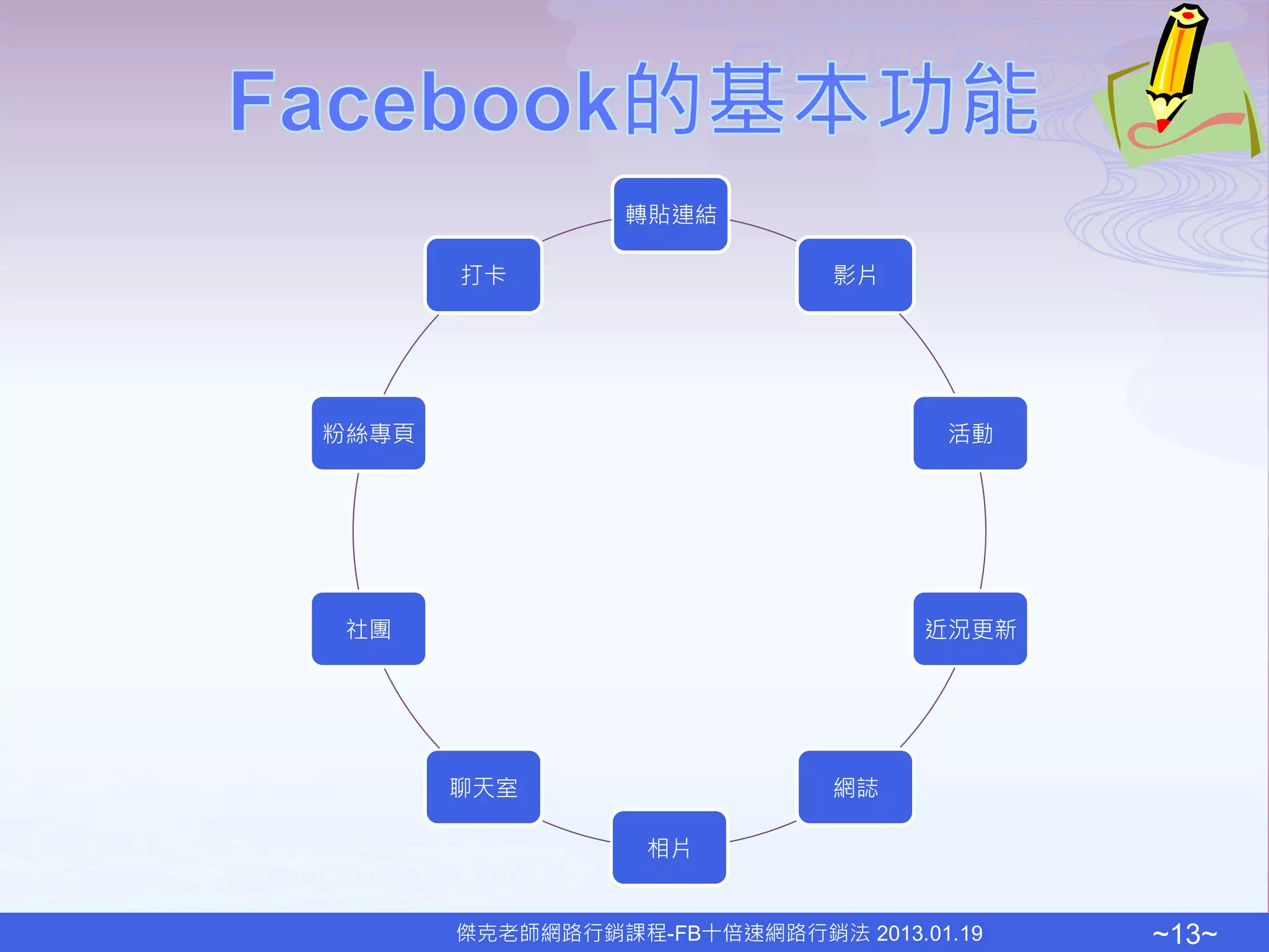 轉貼連結

       打卡                    影片




粉絲專頁                                活動




社團                                 近況更新




       聊天室                   網誌

                  相片


       傑克老師網路行銷課程-FB十倍速網路行銷法 2013.01.19   ~13~
 