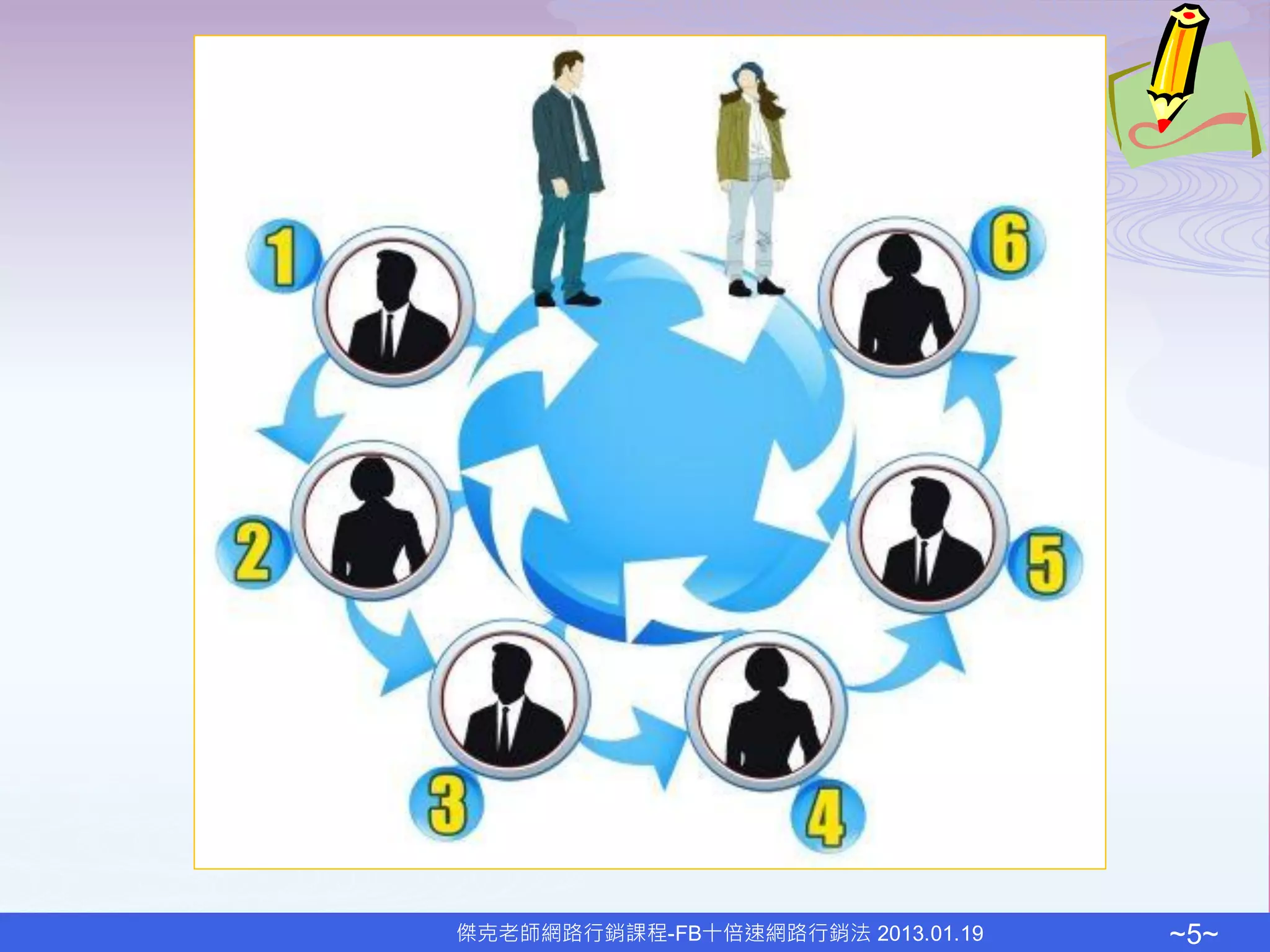 傑克老師網路行銷課程-FB十倍速網路行銷法 2013.01.19   ~5~
 