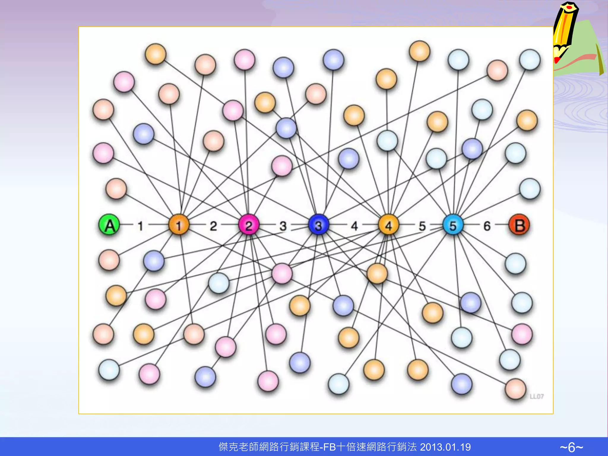 傑克老師網路行銷課程-FB十倍速網路行銷法 2013.01.19   ~6~
 