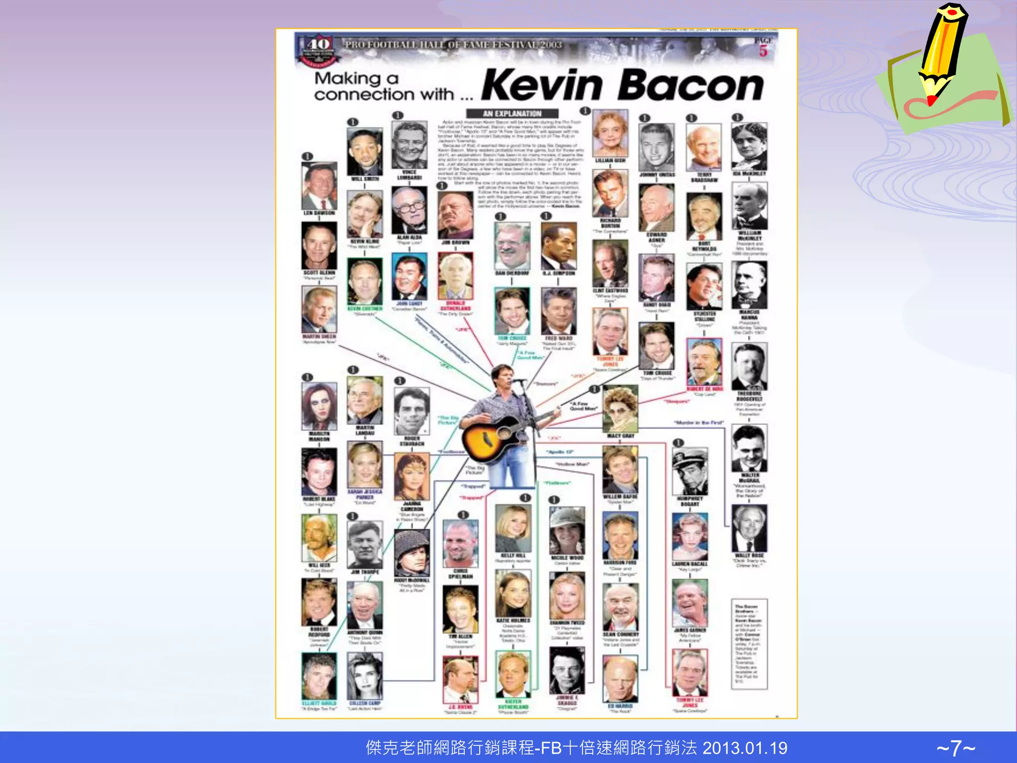 傑克老師網路行銷課程-FB十倍速網路行銷法 2013.01.19   ~7~
 