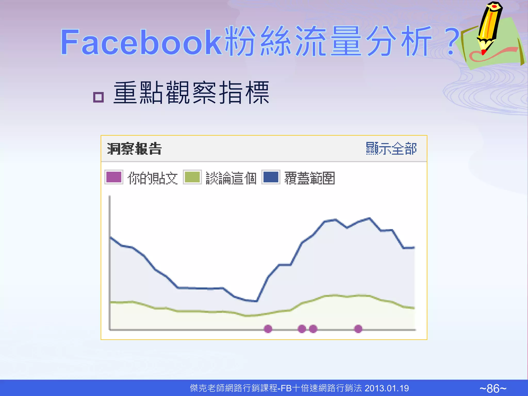    重點觀察指標




      傑克老師網路行銷課程-FB十倍速網路行銷法 2013.01.19   ~86~
 