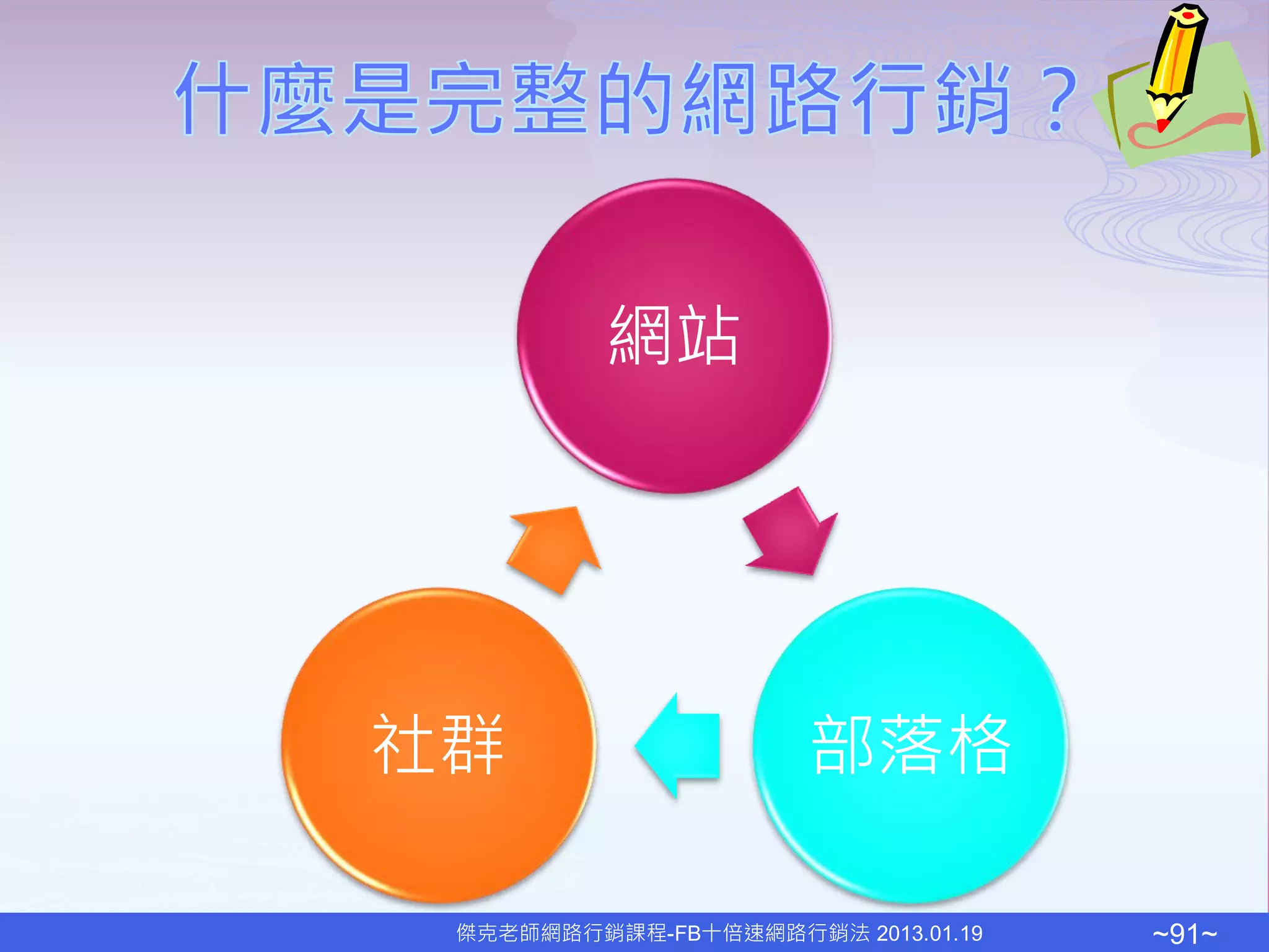網站




社群                    部落格

 傑克老師網路行銷課程-FB十倍速網路行銷法 2013.01.19   ~91~
 