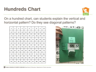 Hundreds Chart
On a hundred chart, can students explain the vertical and
horizontal pattern? Do they see diagonal patterns?
 