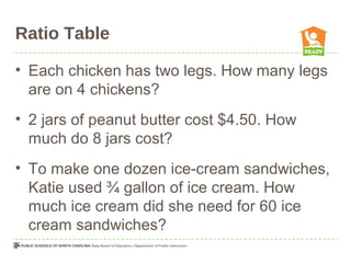 Ratio Table
• Each chicken has two legs. How many legs
are on 4 chickens?
• 2 jars of peanut butter cost $4.50. How
much do 8 jars cost?
• To make one dozen ice-cream sandwiches,
Katie used ¾ gallon of ice cream. How
much ice cream did she need for 60 ice
cream sandwiches?
 