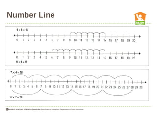 Number Line
 