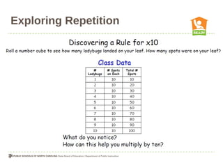 Exploring Repetition
 