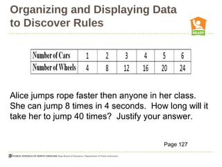 Organizing and Displaying Data
to Discover Rules
Alice jumps rope faster then anyone in her class.
She can jump 8 times in 4 seconds. How long will it
take her to jump 40 times? Justify your answer.
Page 127
 